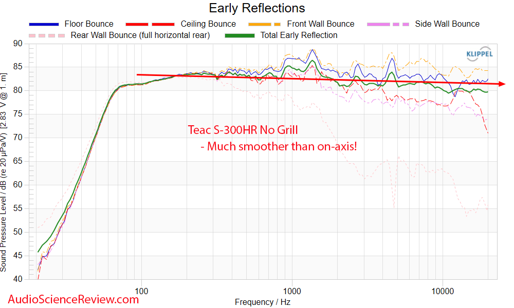 Teac S-300HR Early Window Frequency Response Measurements Bookshelf Speaker.png