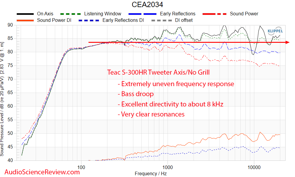 Teac S-300HR Frequency Response Measurements Bookshelf Speaker.png