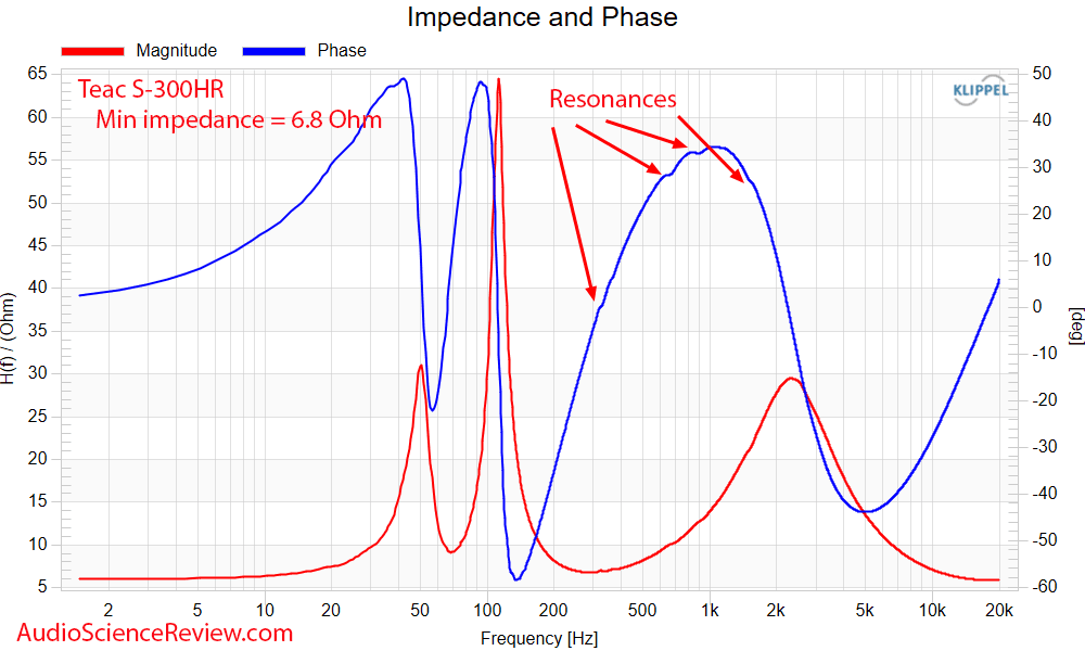 Teac S-300HR Impedance and Phase Measurements Bookshelf Speaker.png
