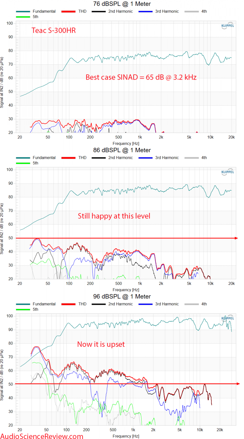 Teac S-300HR THD Distortion Measurements Bookshelf Speaker.png