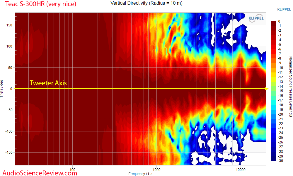 Teac S-300HR Vertical Directivity Measurements Bookshelf Speaker.png