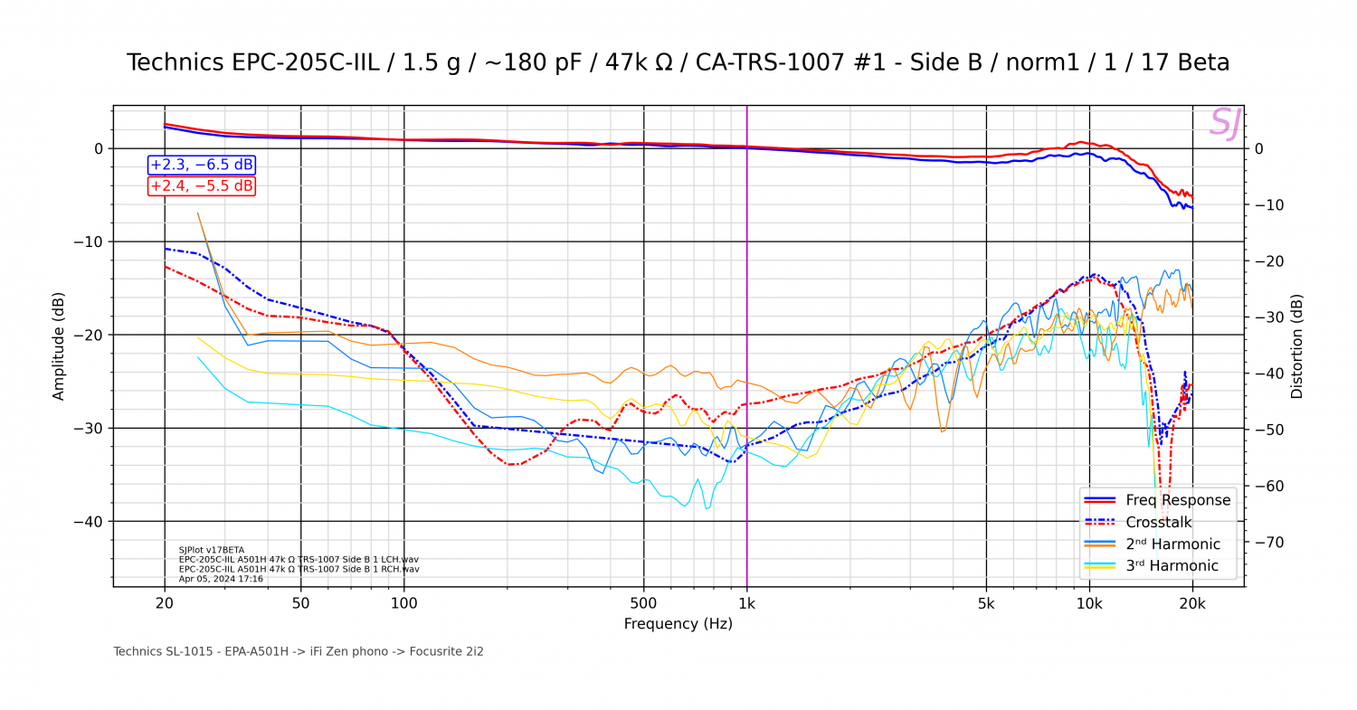Technics EPC-205C-IIL_1.5 g_~180 pF_47k Ω_CA-TRS-1007 #1 - Side B_norm1_1_17 Beta.png