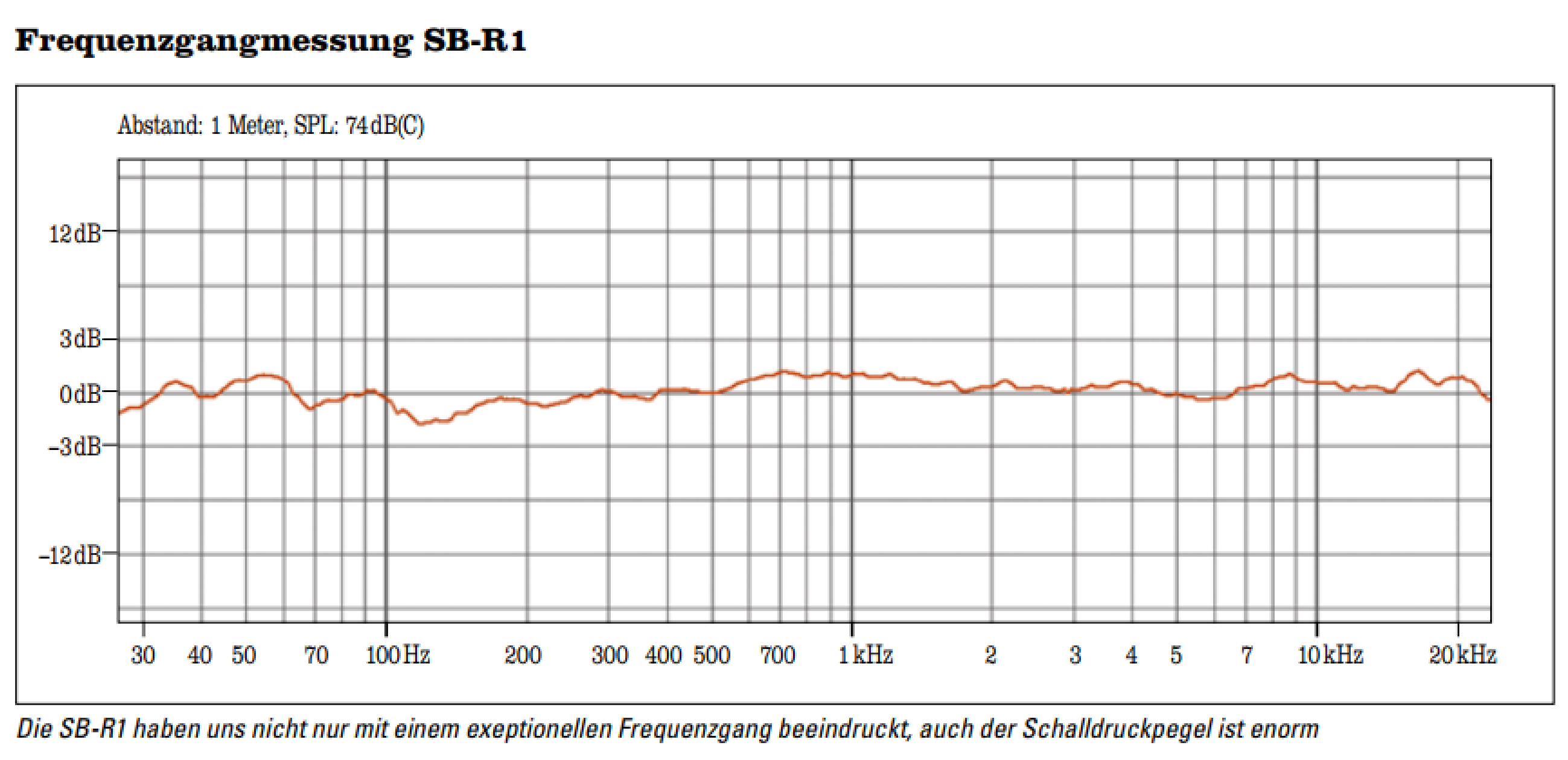 Technics Frequenzgang 2.png