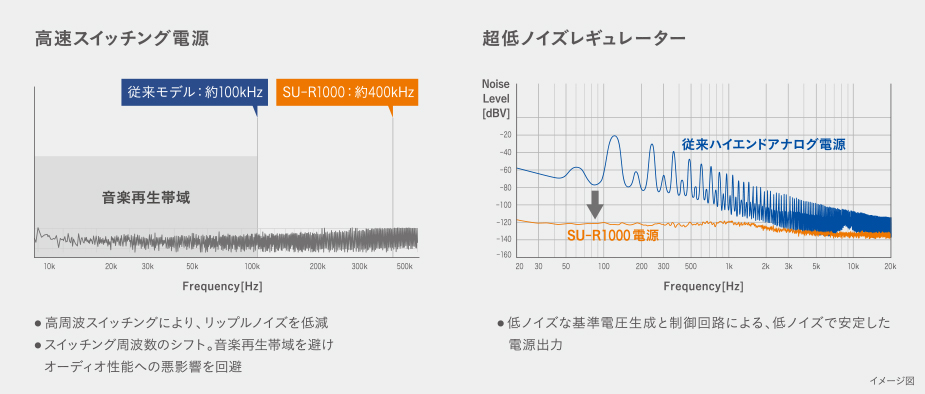 Technics R1000 switching.jpg