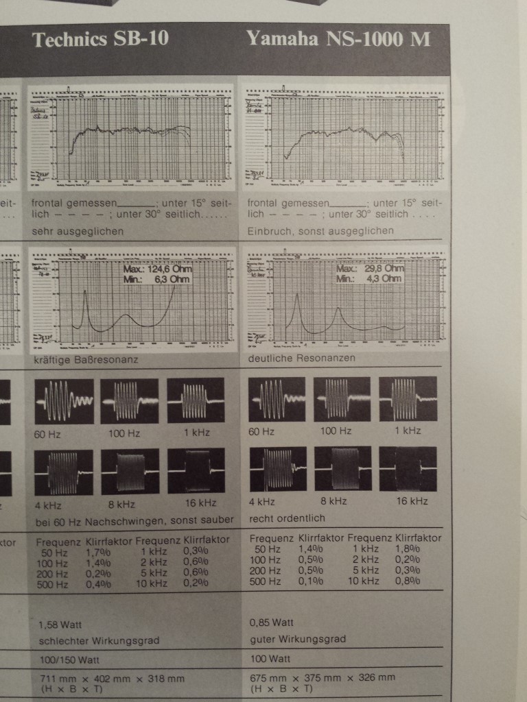 Technics SB-10 vs Yamaha NS-1000.jpg