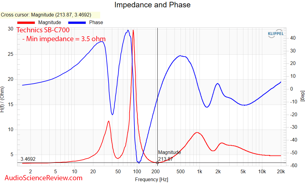 Technics SB-C700 Measurements Impedance and Phase Response coaxial bookshelf speaker.png