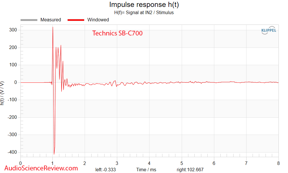 Technics SB-C700 Measurements Impulse Response coaxial bookshelf speaker.png