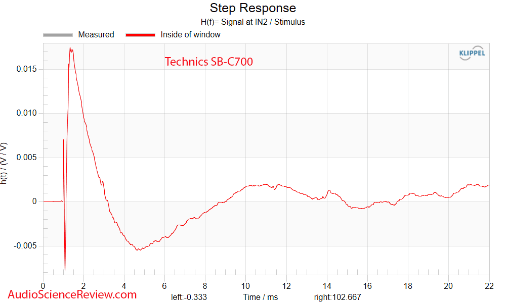 Technics SB-C700 Measurements Step Response coaxial bookshelf speaker.png
