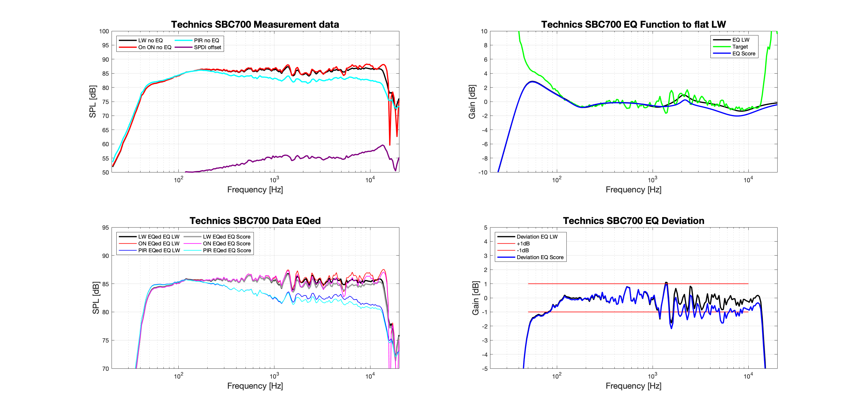 Technics SBC700 E Design.png