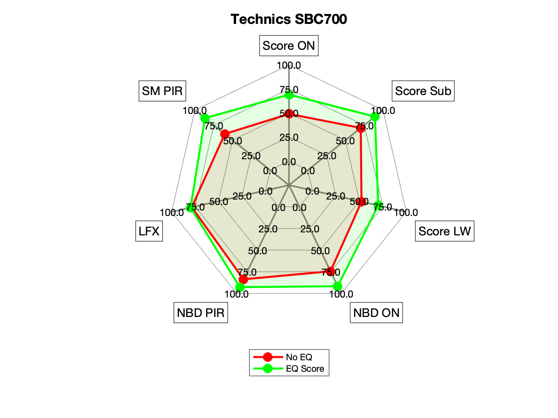 Technics SBC700 Radar.png