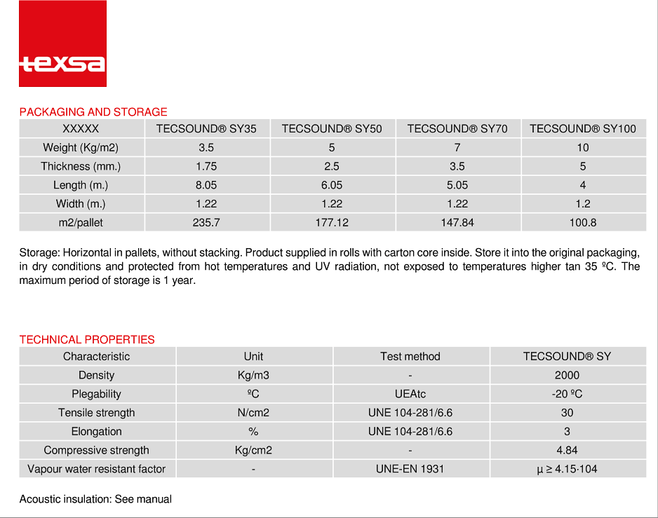 TecSound-SY-specs.png