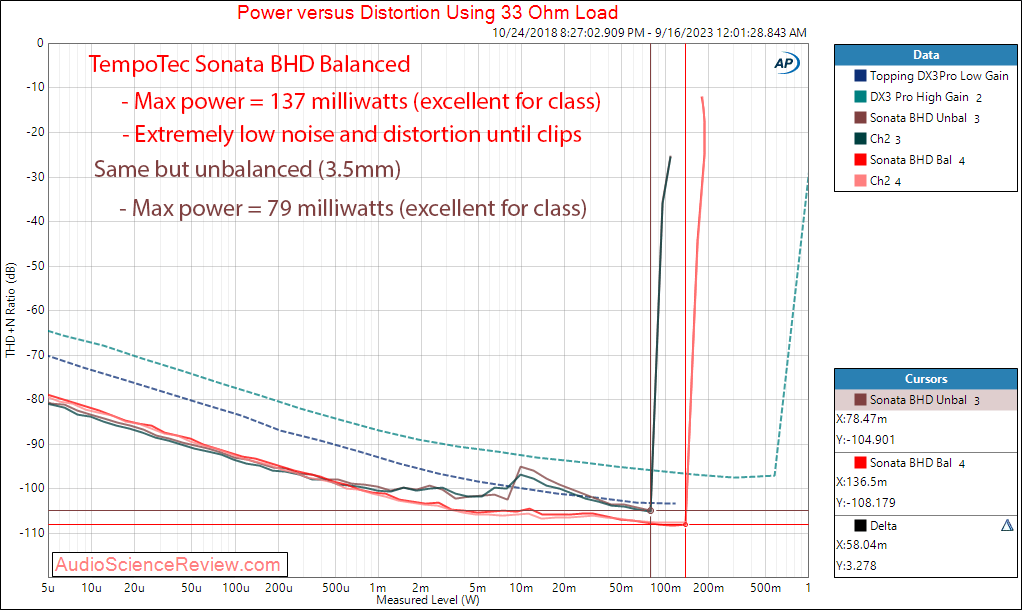 TempoTec Sonata BHD balanced dac and headphone Power 33 ohm amplifier.png