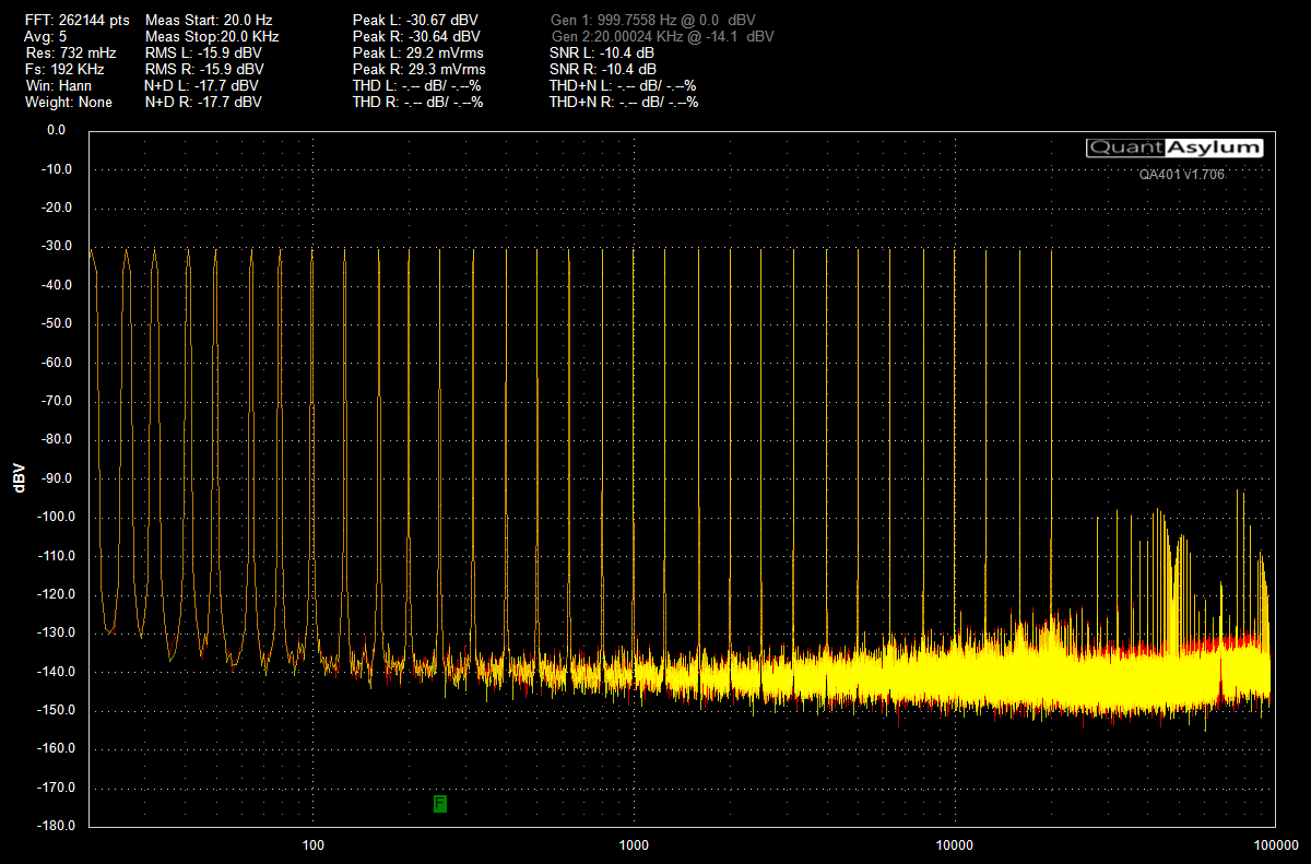 Tempotec Sonata HD 3.5mm Out -15 dBFS to Input 3-4 0 dB gain - 32ohm - Multitone - QA401 192k.png