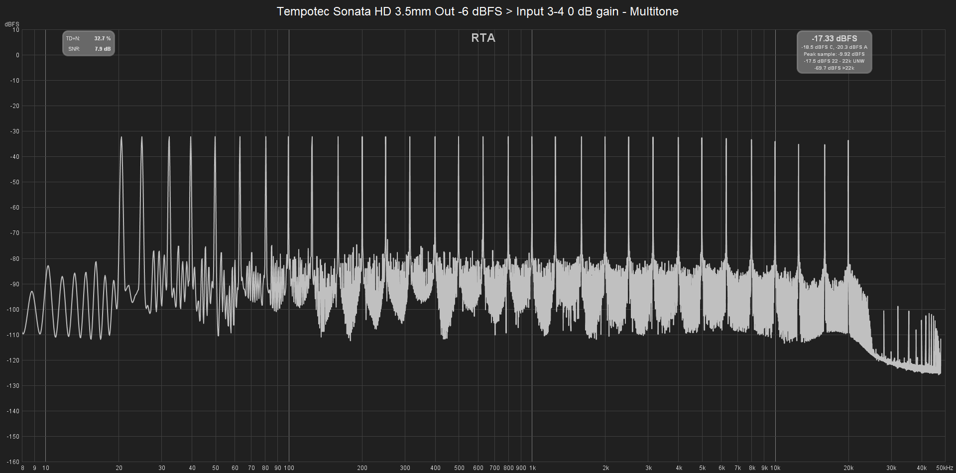 Tempotec Sonata HD 3.5mm Out -6 dBFS to Input 3-4 0 dB gain - Multitone.png