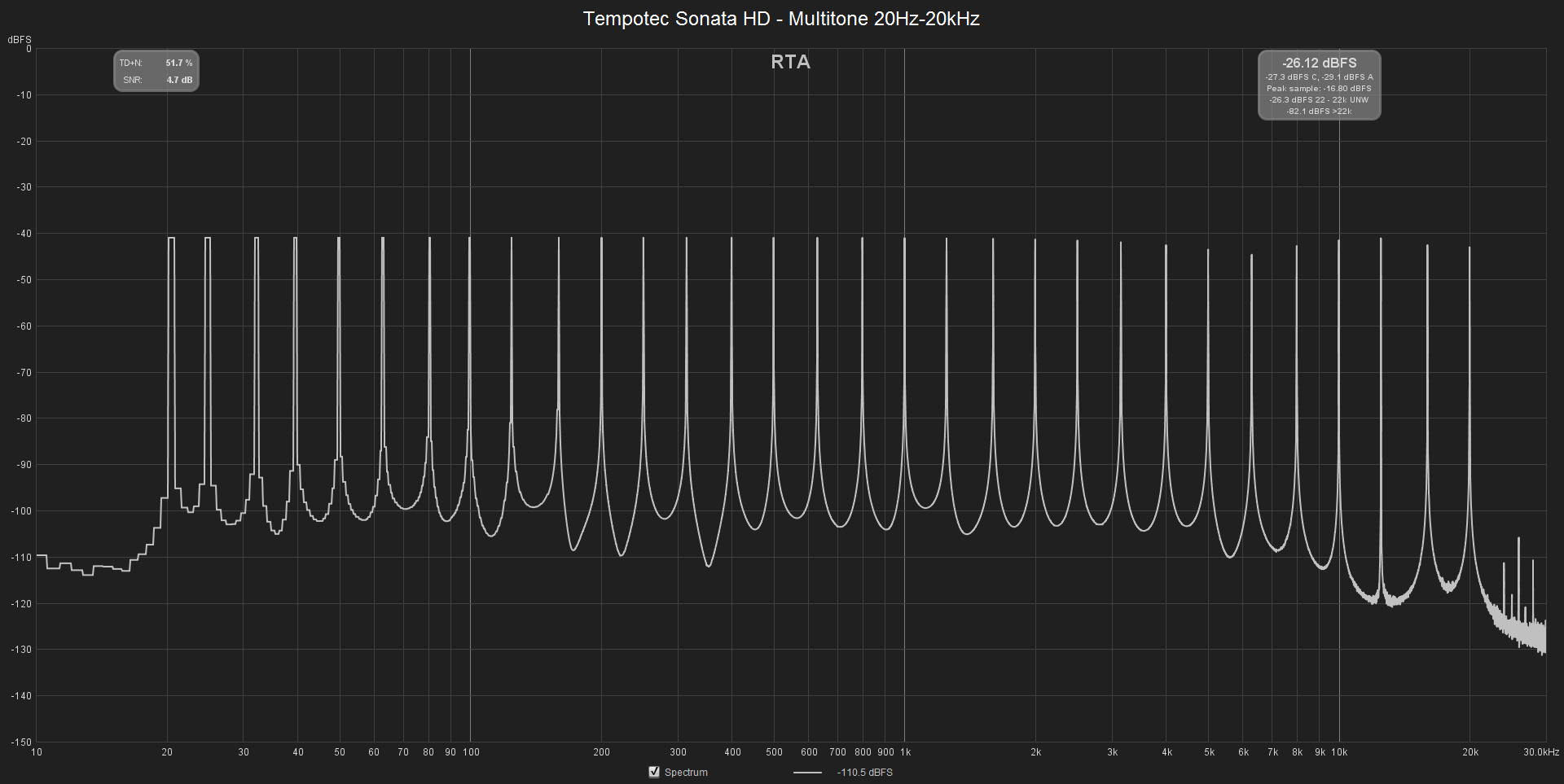 Tempotec Sonata HD - Multitone 20Hz-20kHz.png