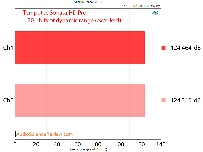 Tempotec Sonata HD Pro Dynamic Range Measurements.png