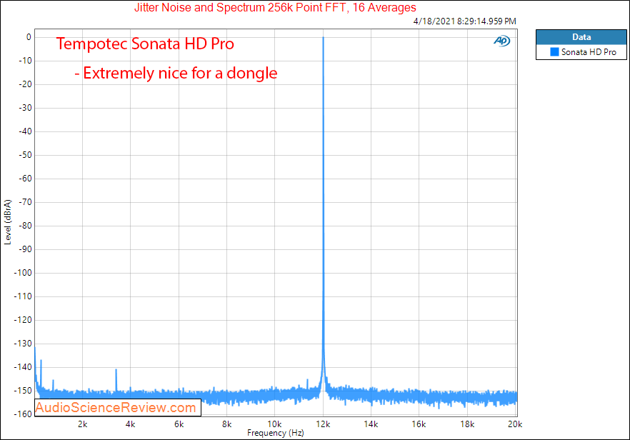 Tempotec Sonata HD Pro Jitter Measurements.png