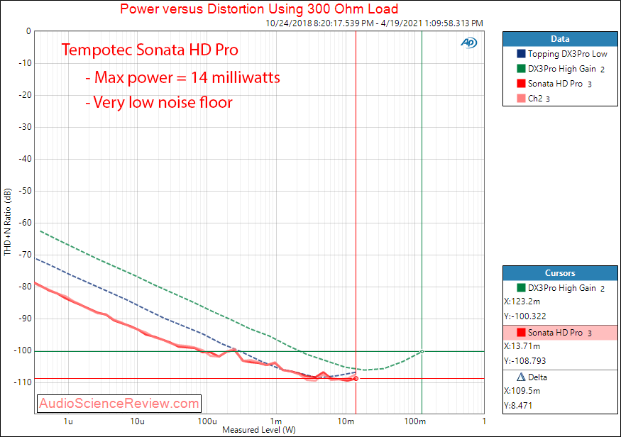 Tempotec Sonata HD Pro power into 300 ohm Measurements.png