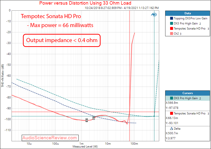 Tempotec Sonata HD Pro power into 32 ohm Measurements.png