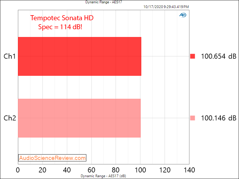 TempoTec Sonata HD Type C to 3.5mm Portable Audio Mini DAC Headphone Android Dynamic Range Aud...png