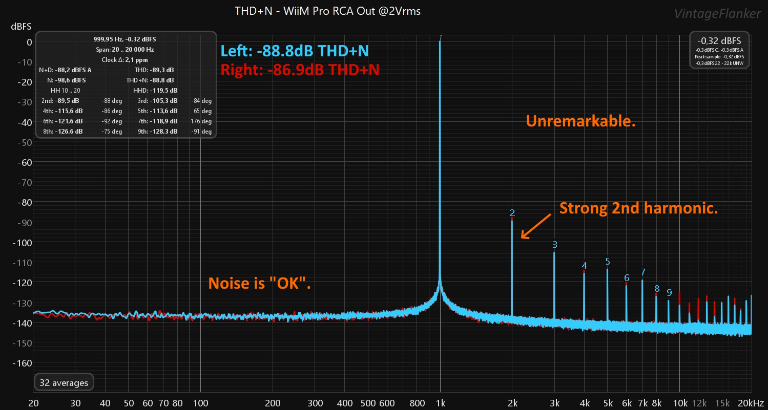 WiiM Pro Plus - Review & Measurements (Streamer)