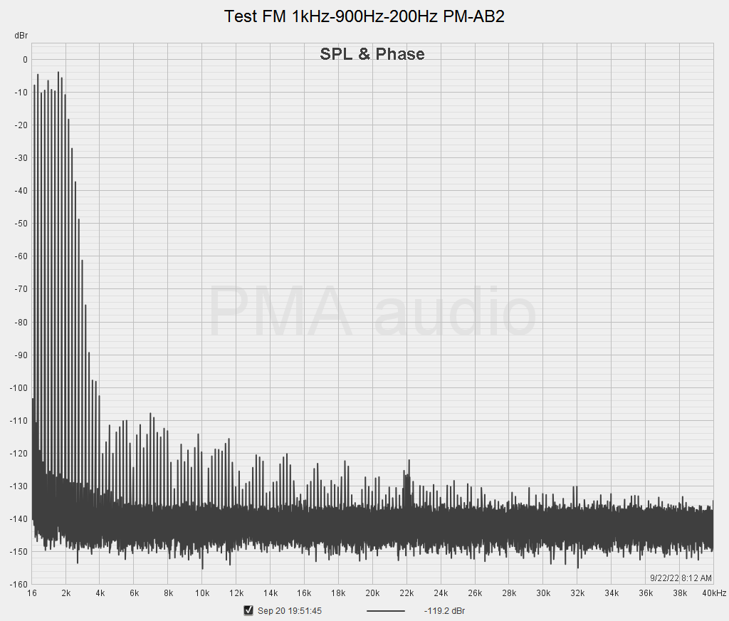 Test FM 1kHz-900Hz-200Hz PM-AB2 lin.png