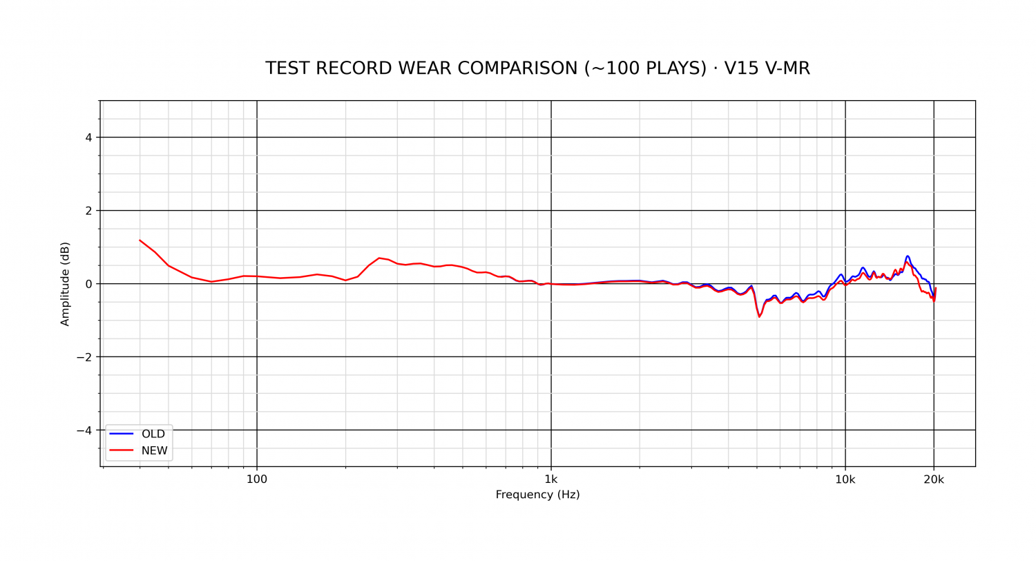 TEST RECORD WEAR COMPARISON (~100 PLAYS) · V15 V-MR.png
