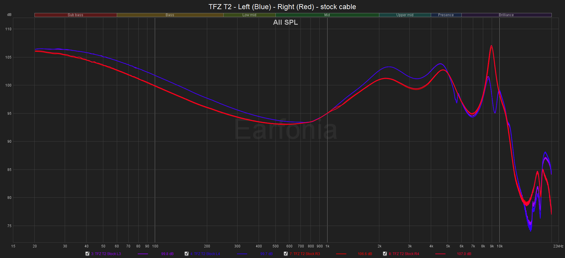 TFZ T2 - Left (Blue) - Right (Red) - stock cable.png