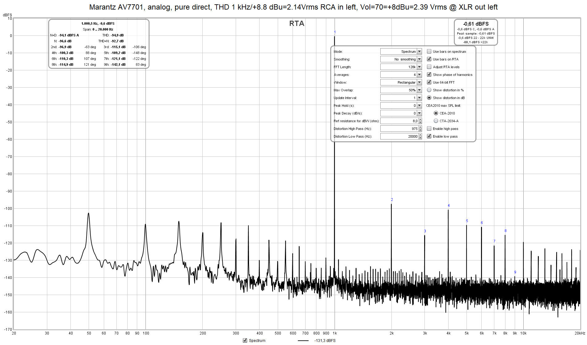 THD 1 kHz +8.8 dBu = 2.14 Vrms RCA in left pure direct Vol=77.0=2.39 Vrms=+9.8 dBu XLR left AD...png