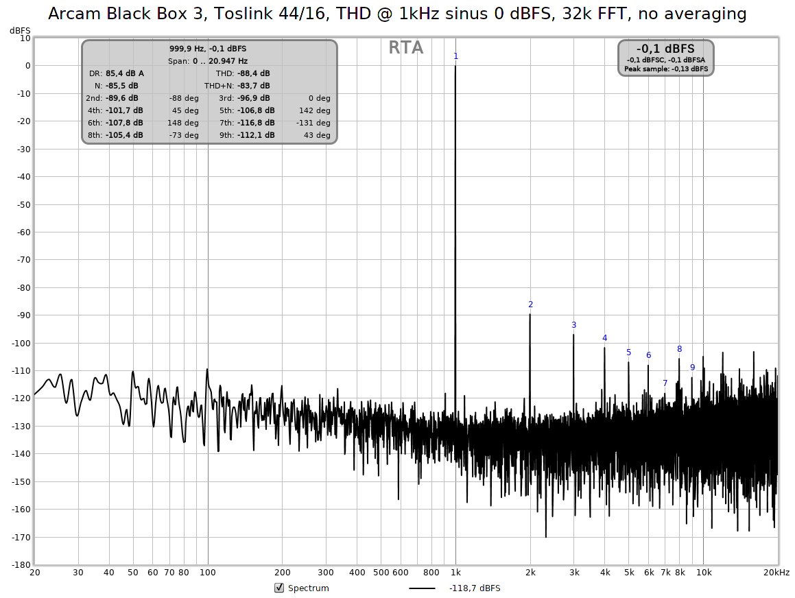 THD 1kHz 0dBFS 32k x1.jpg