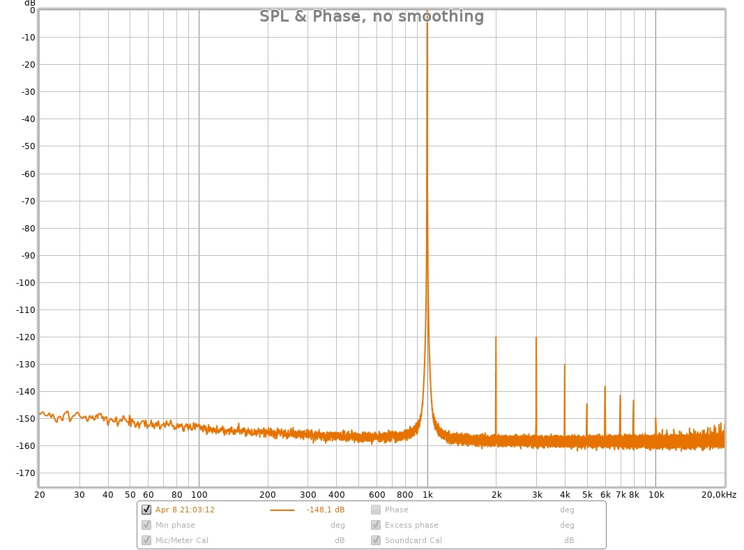 THD 1kHz -3dB RMS +19dBu-5dB 128k avg32.jpg