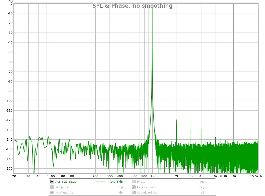 THD 1kHz -3dB RMS +19dBu-5dB 32k.jpg