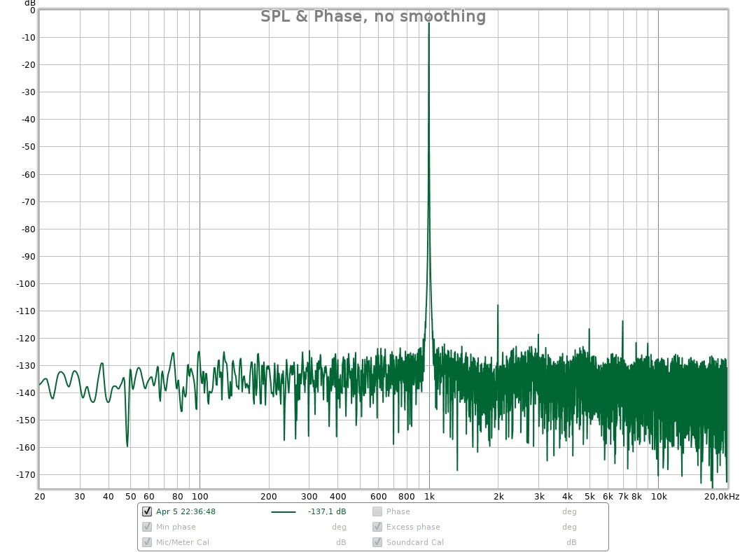 THD 1kHz -3dB RMS 32k.jpg