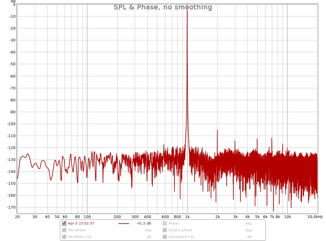 THD 1kHz -3dB RMS 32k.jpg