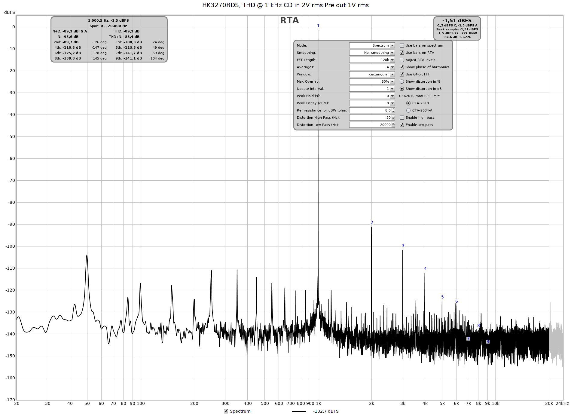 THD 1kHz CD in 2V rms pre out 1V rms 192 kHz 128 Kfft avg=4.png