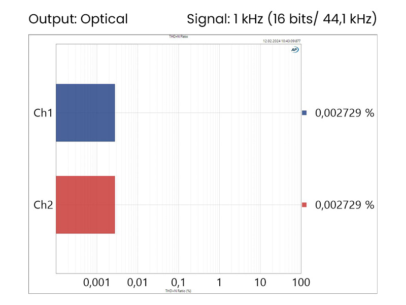 THD+N% 16B.jpg