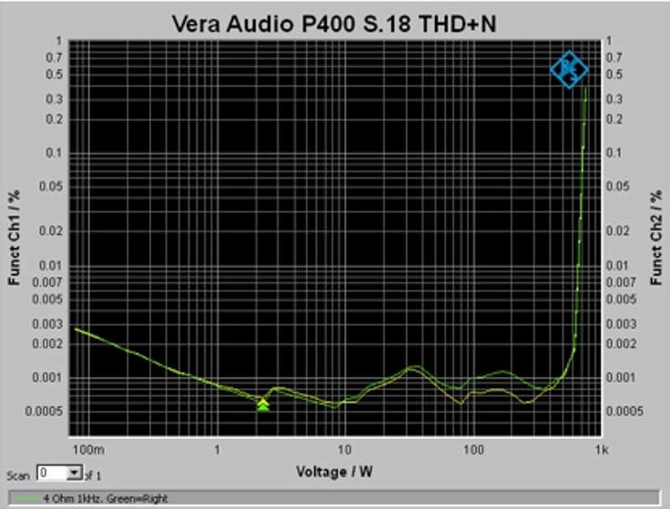 THD+N 4 Ohm.jpg