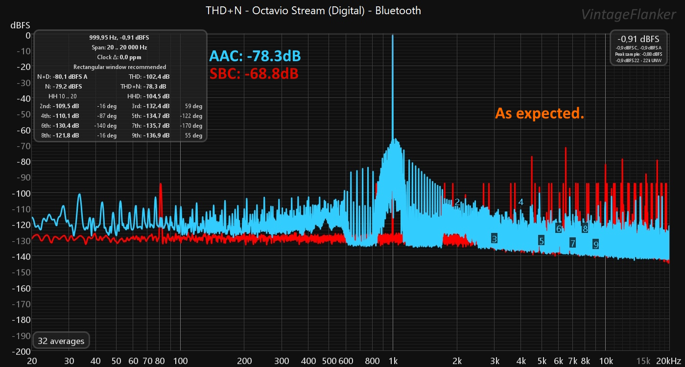 THD+N Bluetooth.jpg