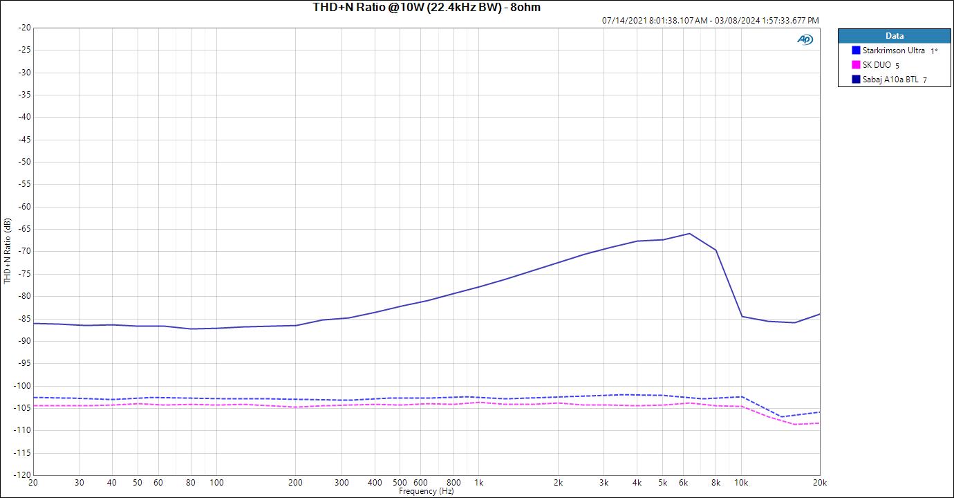 THD+N Ratio @10W (22.4kHz BW) - 8ohm.JPG