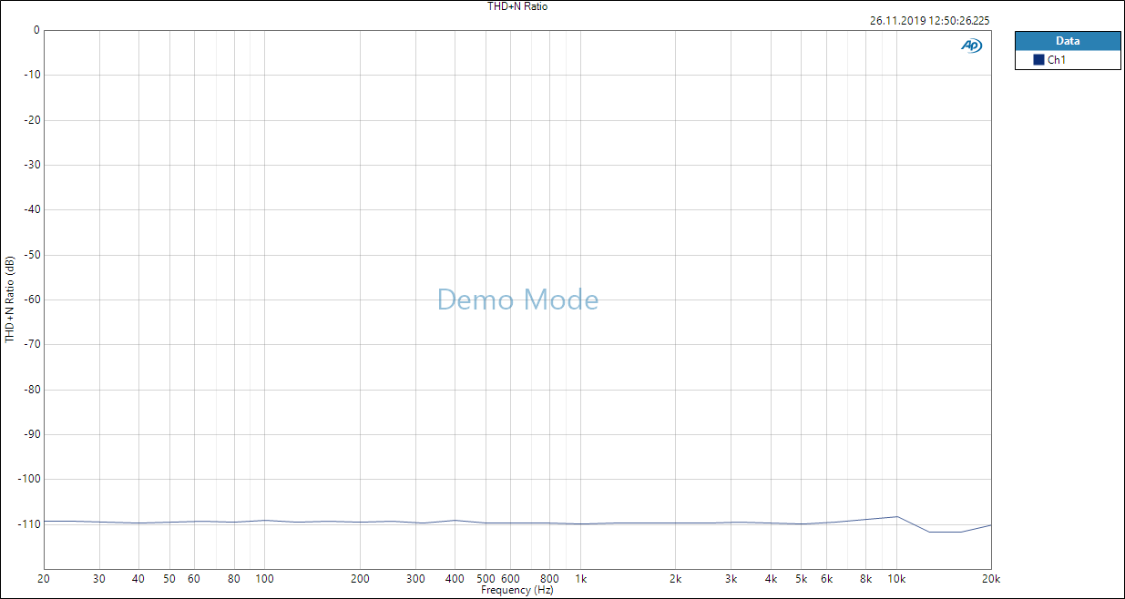 THD+N Ratio 150R.PNG