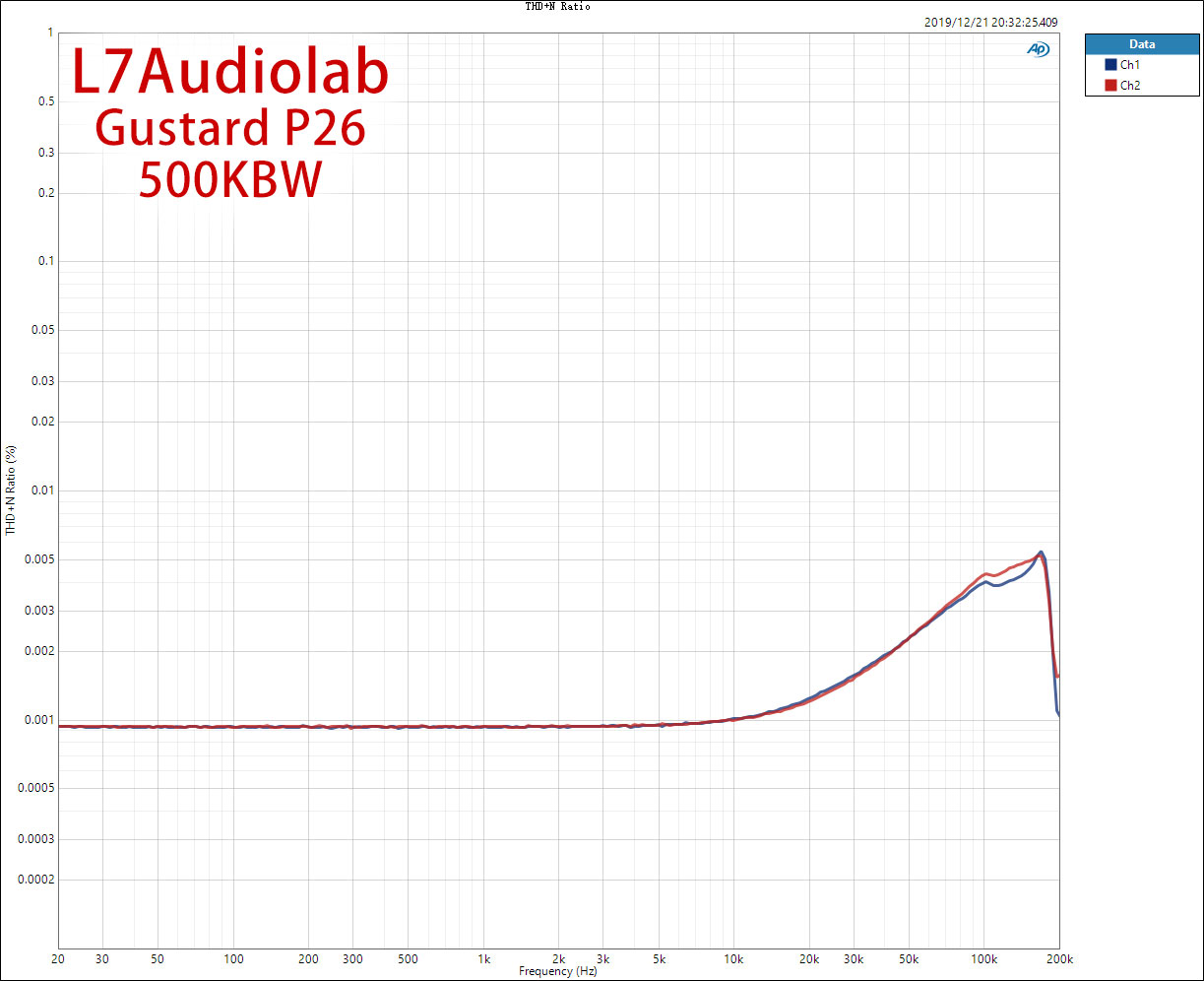 THD+N-Ratio(200K).jpg