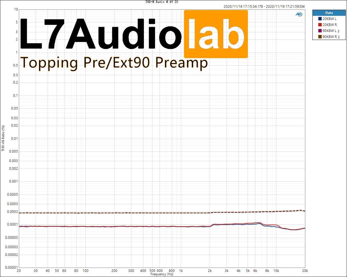 THD+N-Ratio-@-4V-IO.jpg