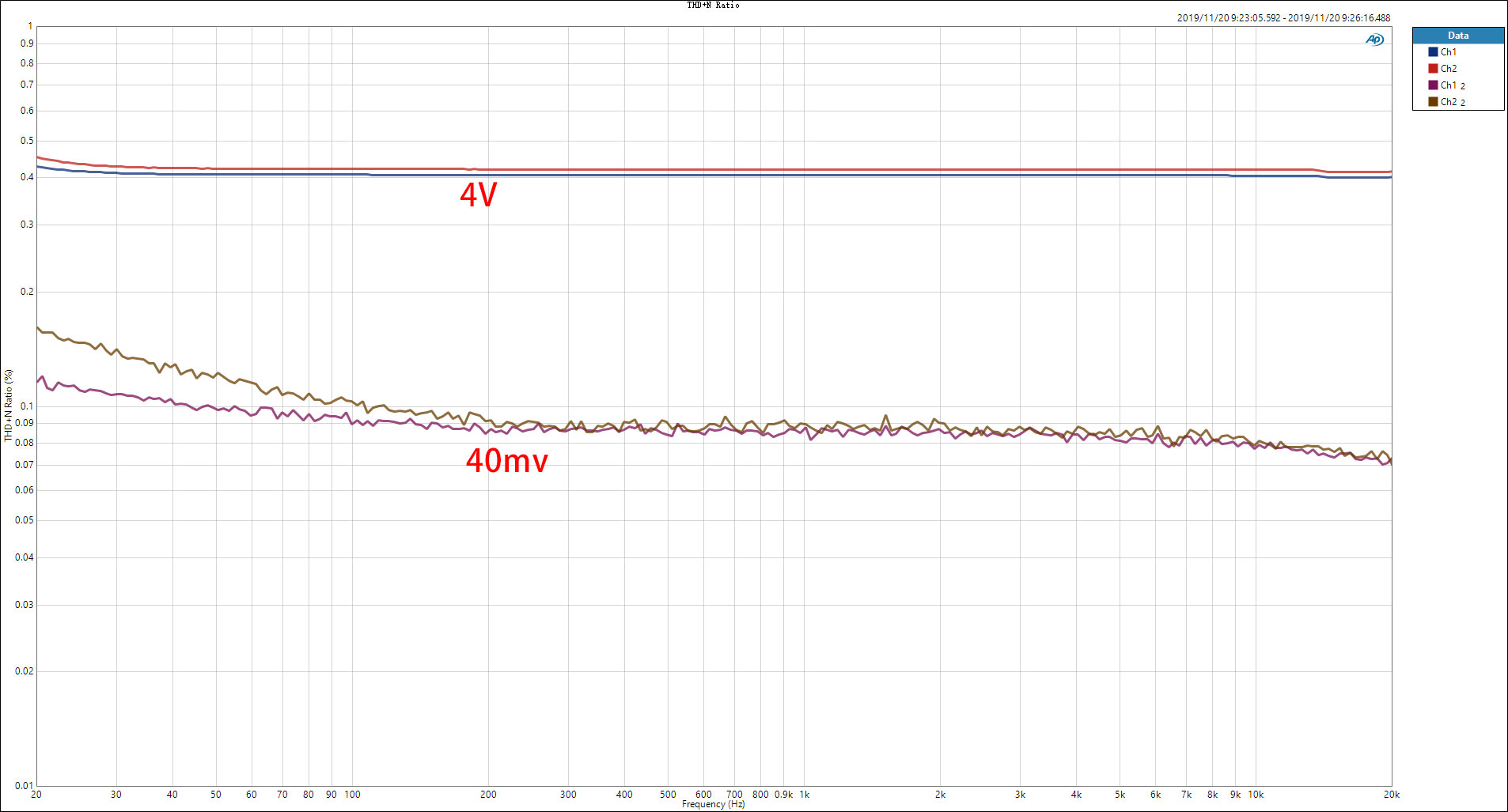 THD+N-Ratio-Freq.jpg