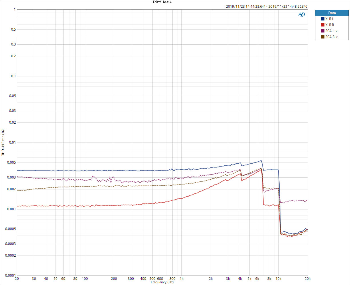 THD+N-Ratio-FREQ.jpg