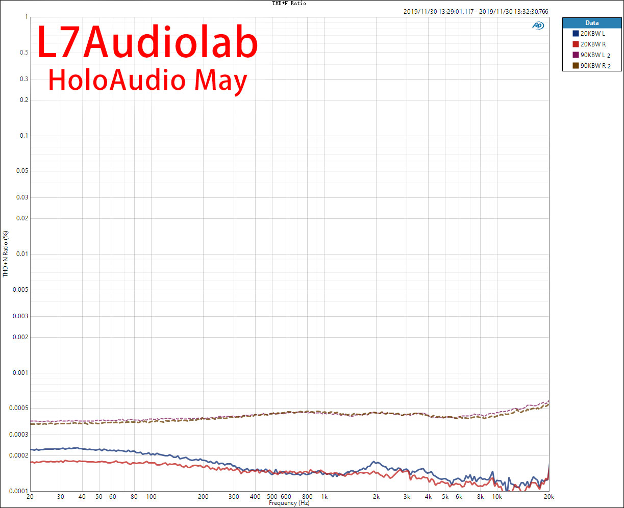 THD+N-Ratio-Freq.jpg