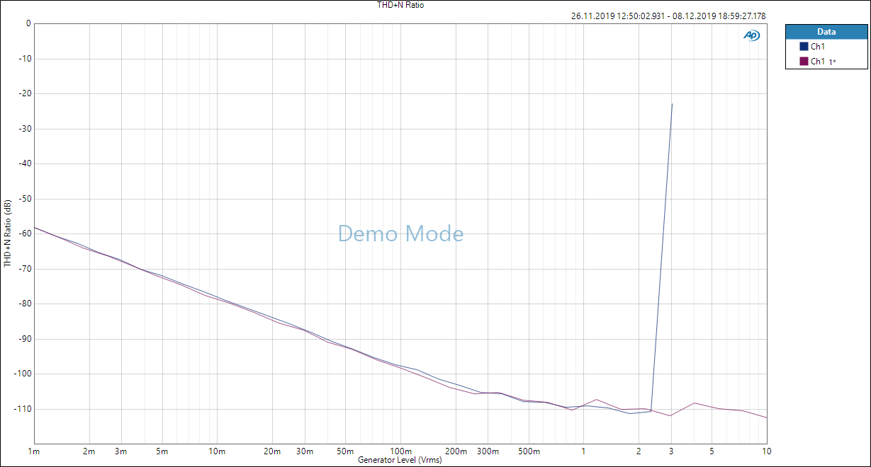 THD+N Ratio loopback vs 150R.png