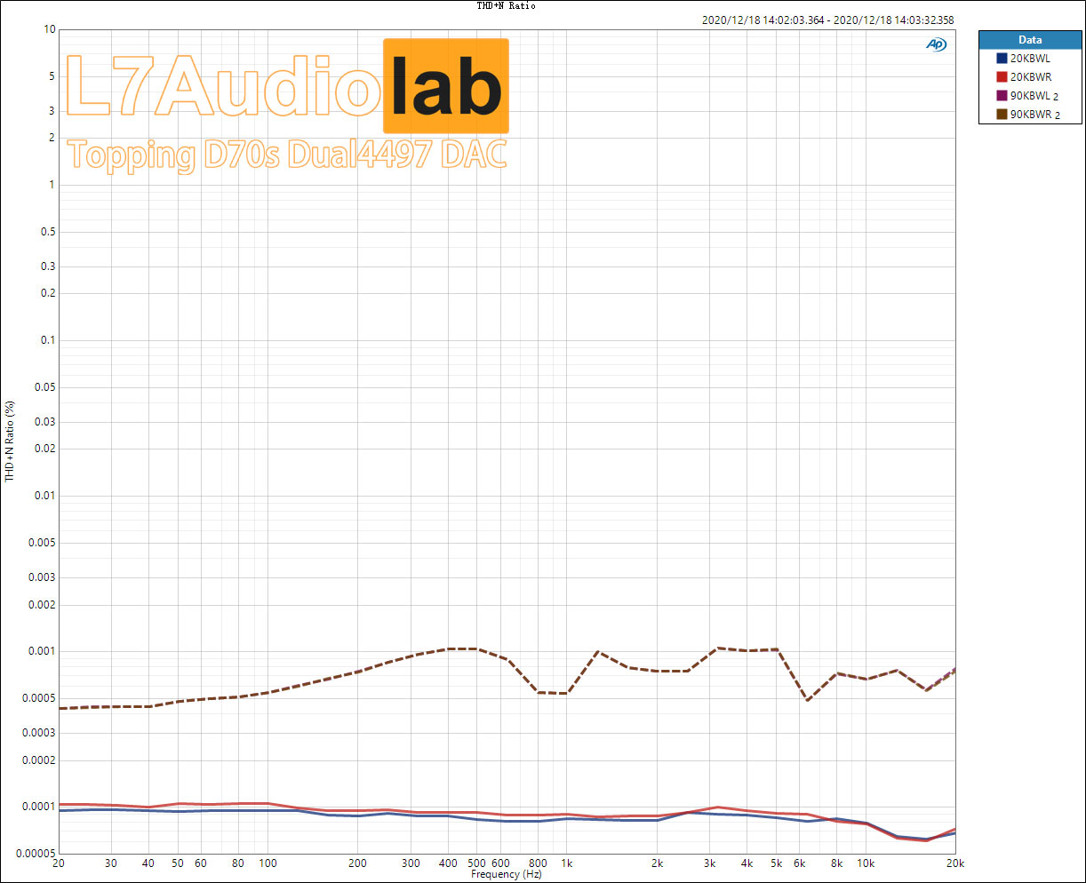 THD+N-Ratio-vs-Freq.jpg