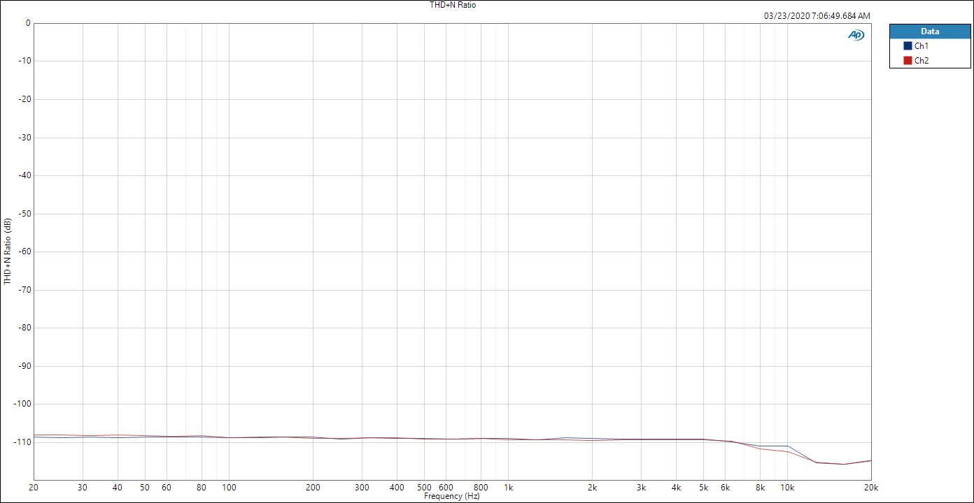 THD+N Ratio vs Frequency.jpg