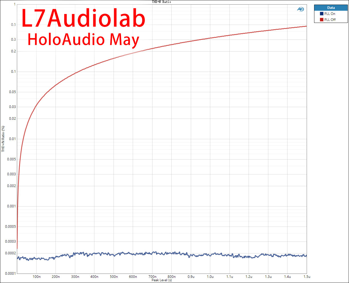 THD+N-Ratio-VS-Jitter.jpg