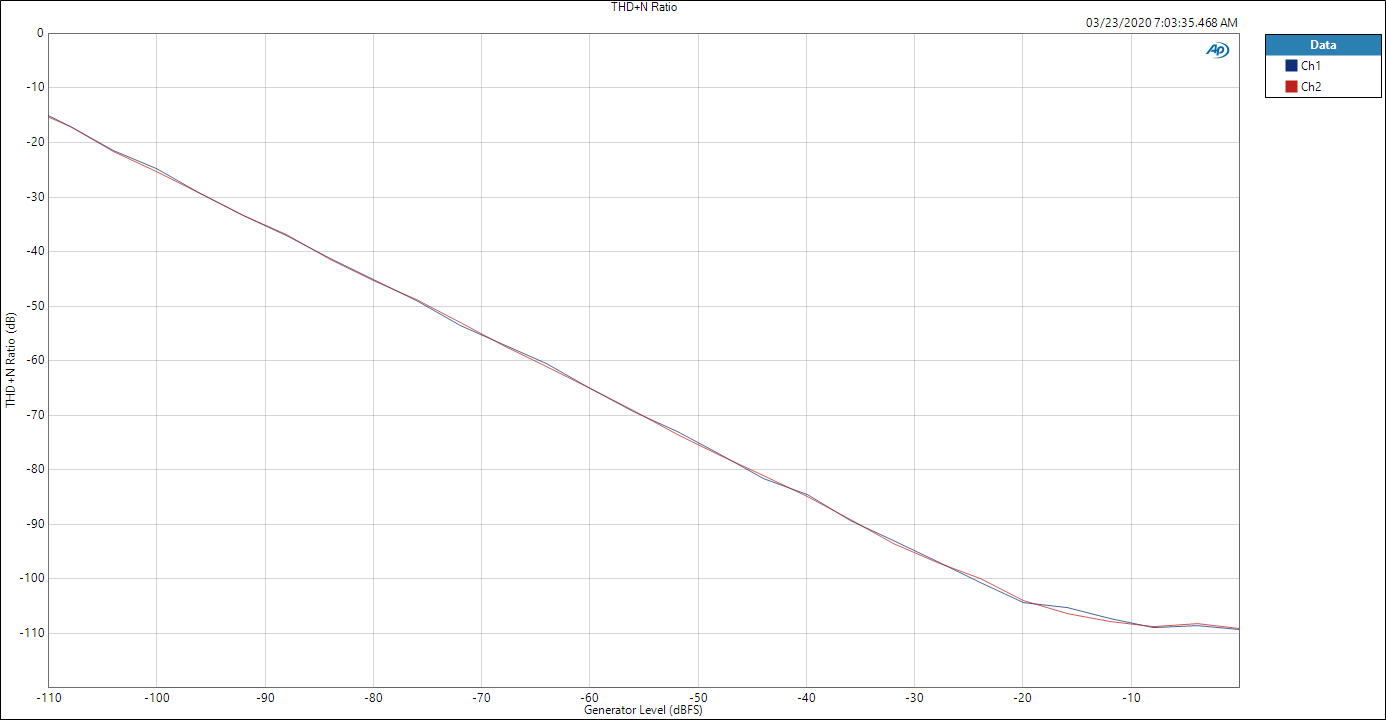 THD+N Ratio vs Level.jpg